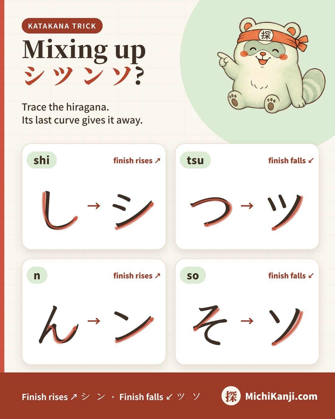 Four cards pair each hiragana with its katakana: し with シ, つ with ツ, ん with ン and そ with ソ. A red arrow traces the last curve of each hiragana and the long stroke of each katakana. シ and ン rise to the upper right; ツ and ソ fall to the lower left.